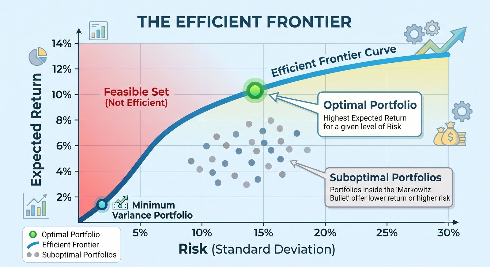 Efficient Frontier Graph