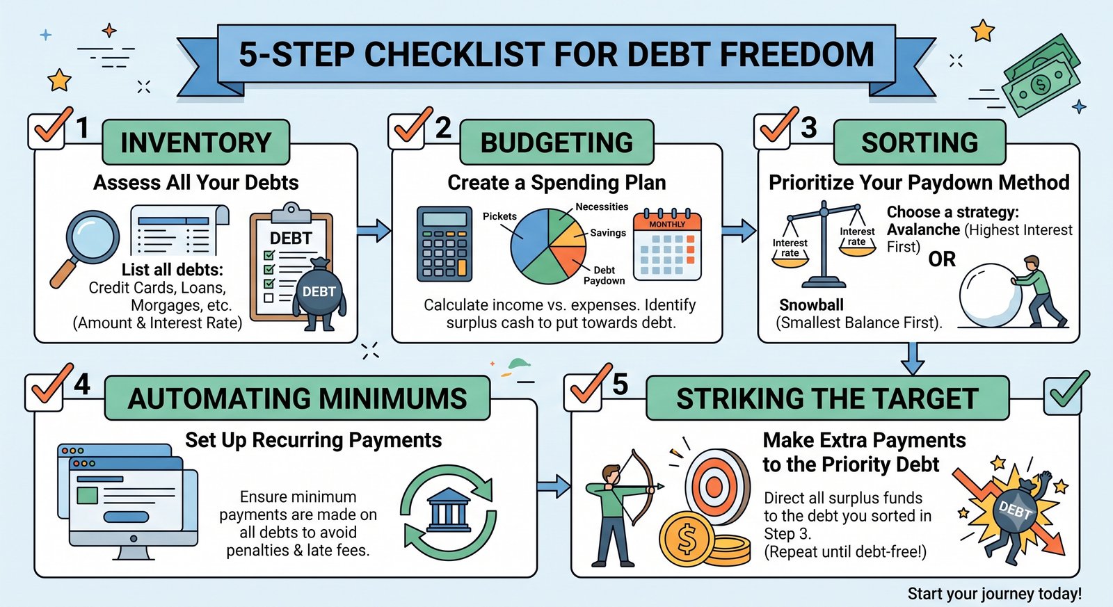 Step-by-Step Debt Elimination Framework