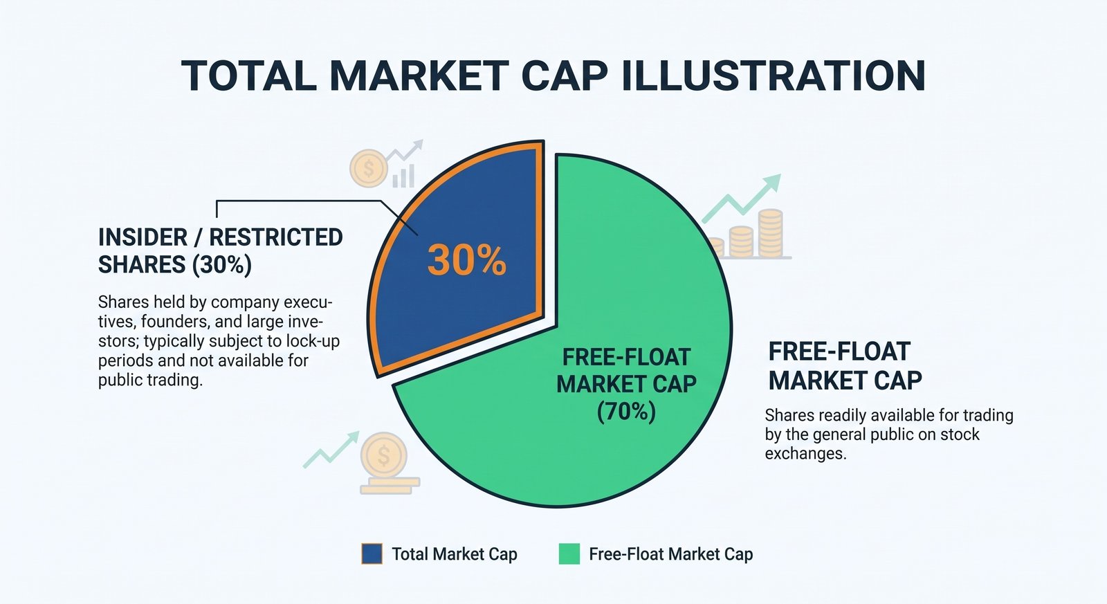Free-Float vs Total Market Cap