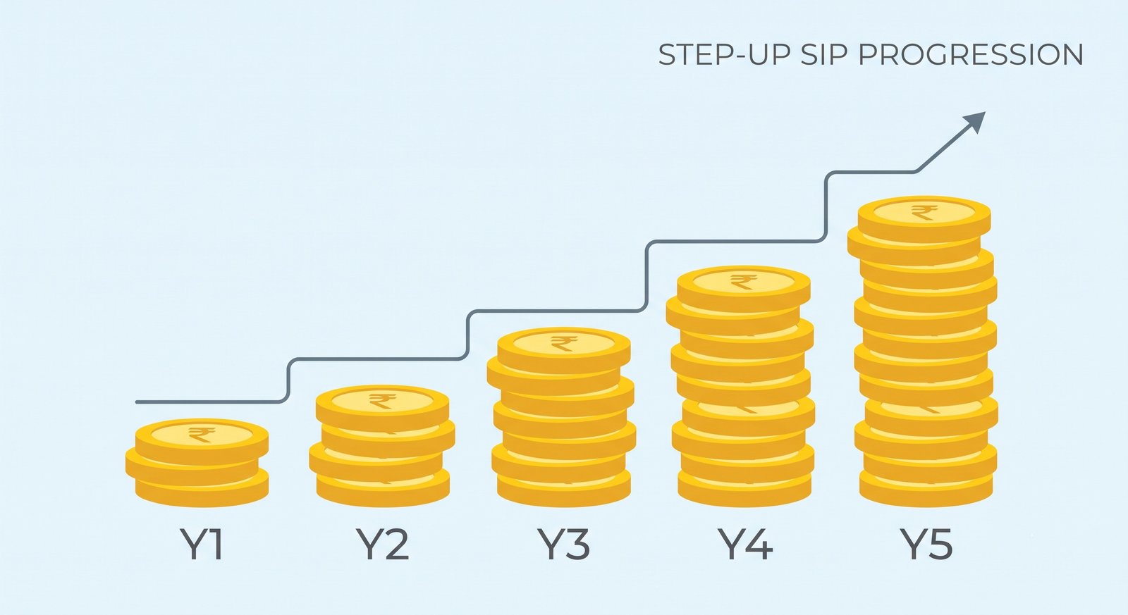 Step-Up SIP compounding illustration