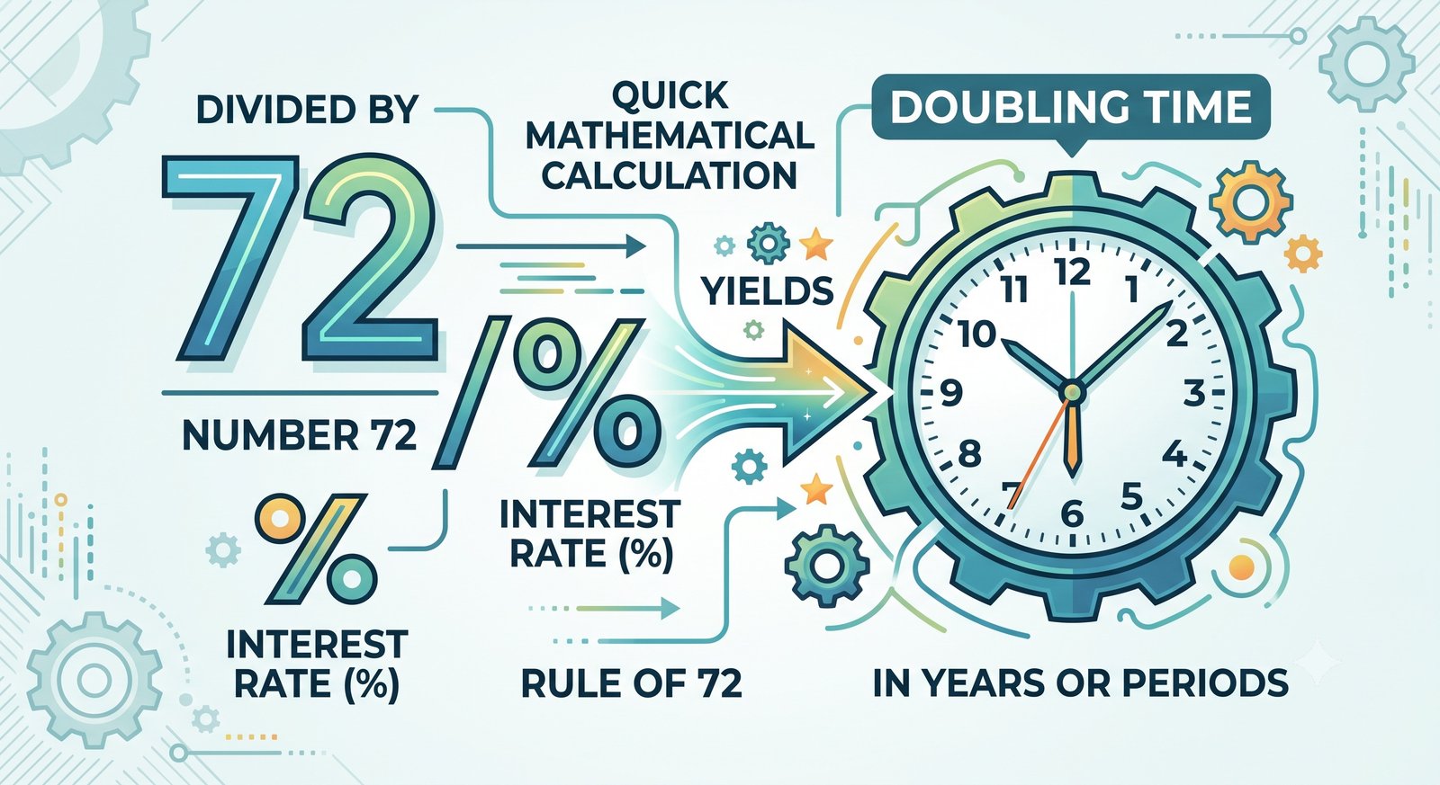 Illustration of early investment vs late investment using growing trees